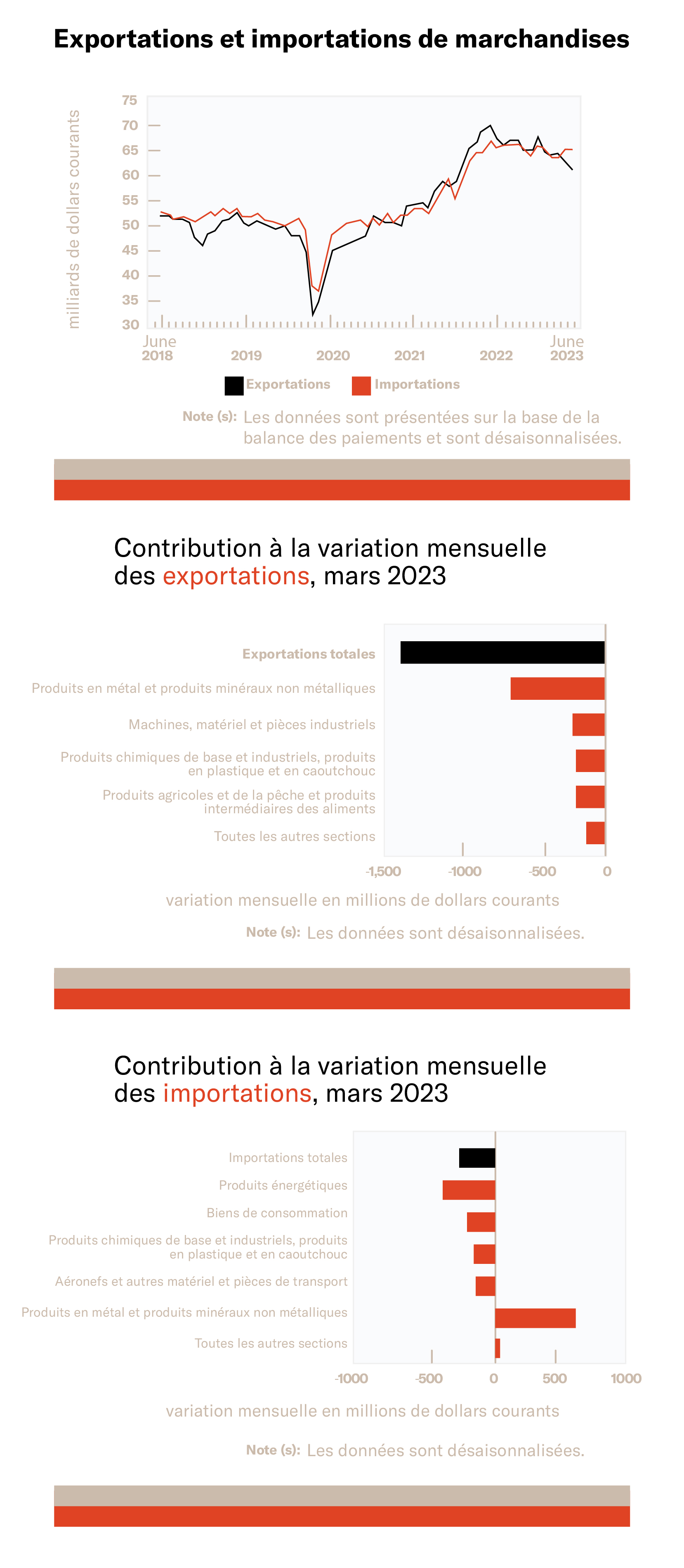 CHARTS_FRENCH