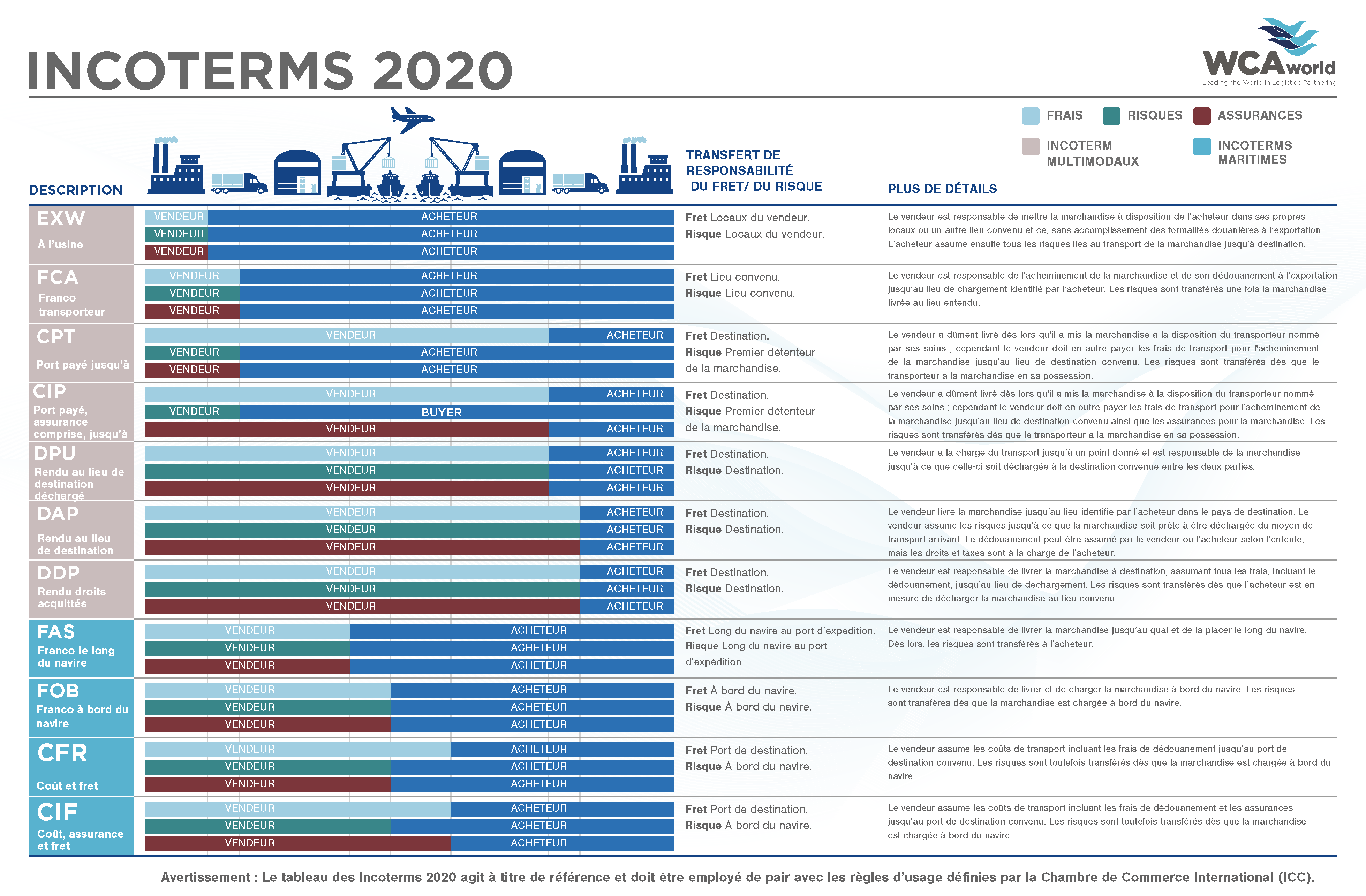 Incoterms 2020